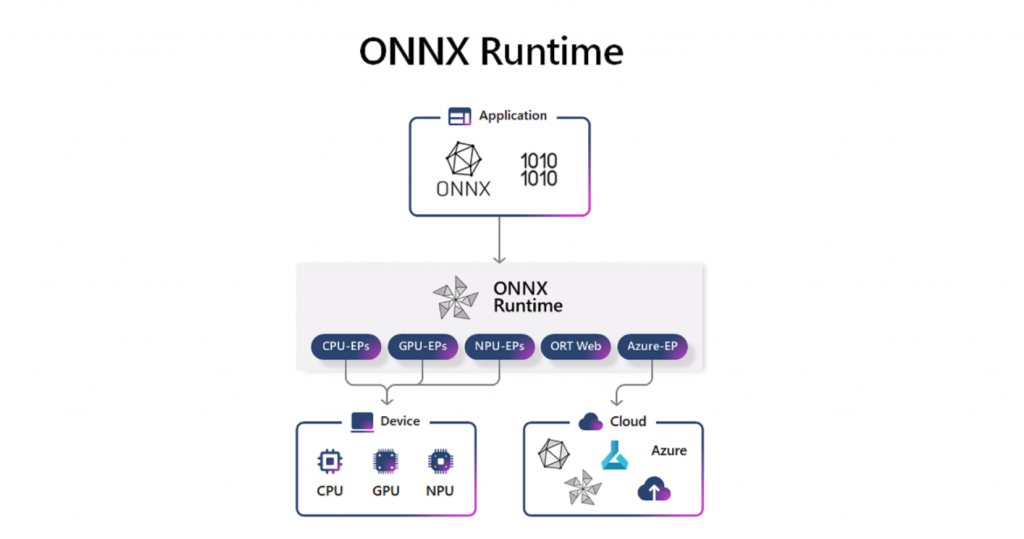 ONNX Runtime tool
